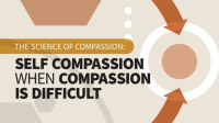 Self_Compassion_When_Compassion_Is_Difficult